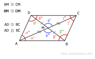 angles are vertical angles