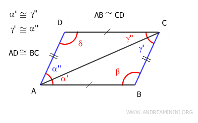 AD and BC are parallel