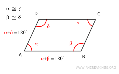 supplementary angles