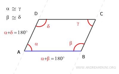 sides AB and BC are parallel