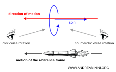 Helicity is not an absolute property