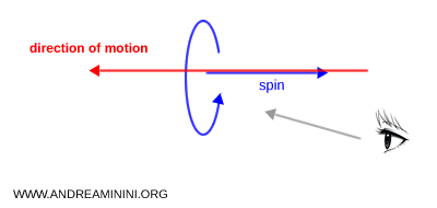Helicity is not an absolute property