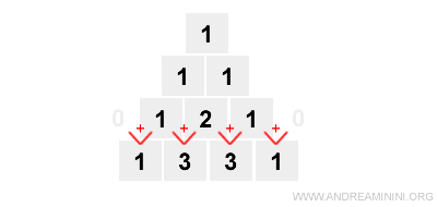 Expansion of (a + b)^3
