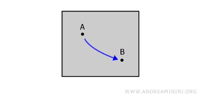 an example of a path-connected space