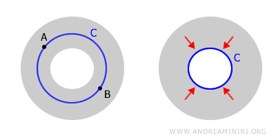 top view example of a toroidal space