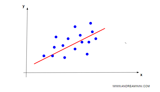 statistical regression