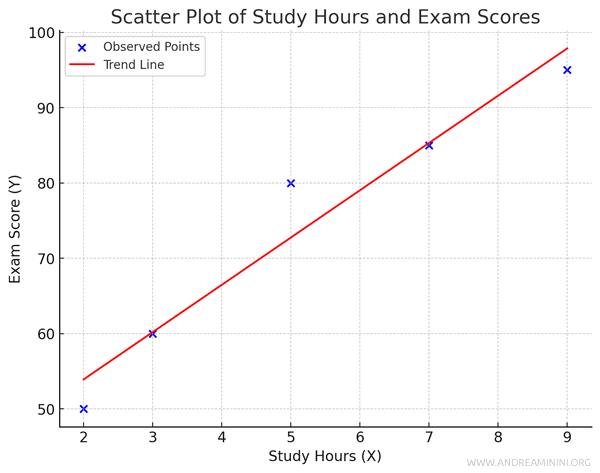 data graph