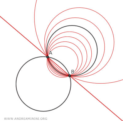example of a pencil of circles