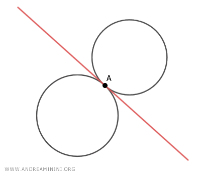 radical axis is tangent