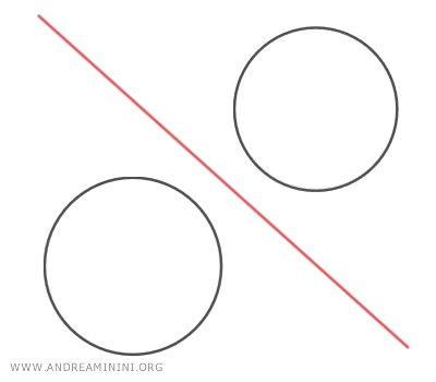 external circles