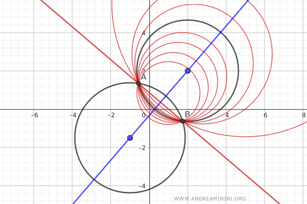 central axis of pencil