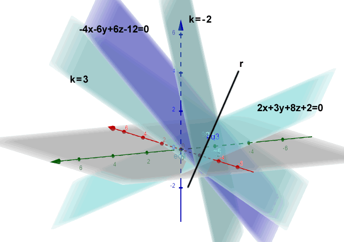 example of a proper pencil of planes through a line