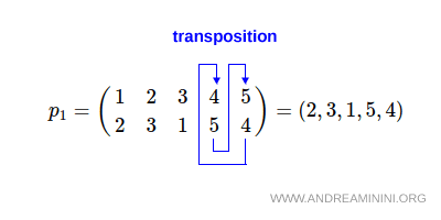 example of a transposition