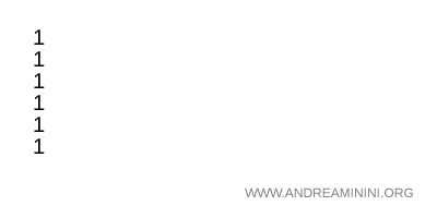 a useful pattern for constructing the permutation table