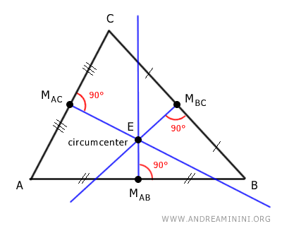 perpendicular bisectors