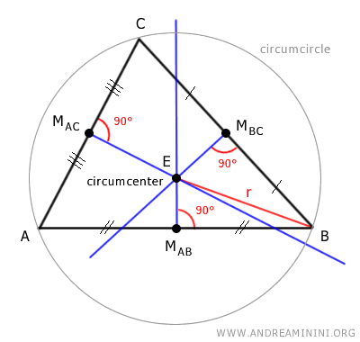 circumcircle