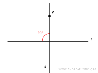 the perpendicular line theorem