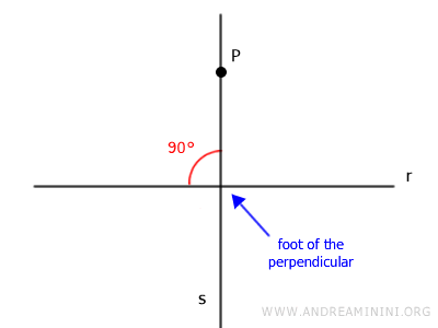 foot of the perpendicular
