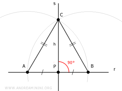 line s is perpendicular to line r and is unique