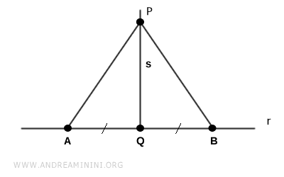 segments connecting the external point to the line