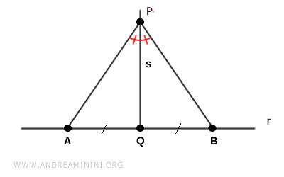 perpendicular segment as the angle bisector