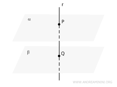 example of a line perpendicular to a plane