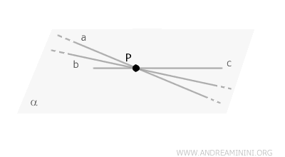 example of a plane and a point