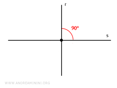 example of two perpendicular lines
