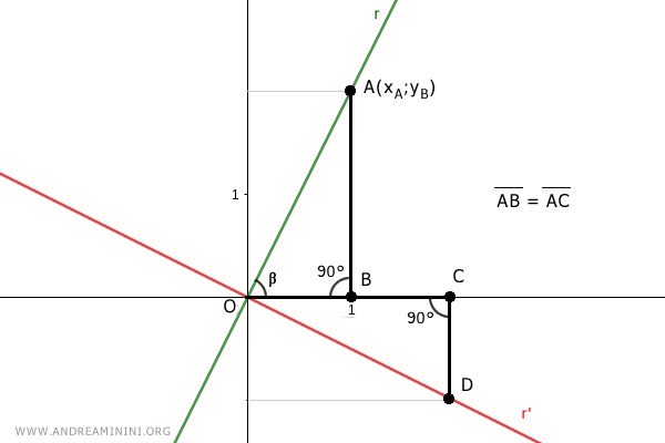 both triangles have a right angle