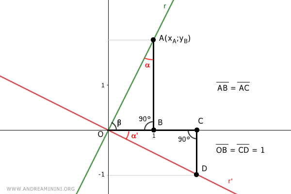 the two triangles are congruent