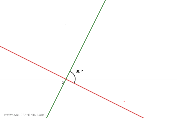 example of perpendicular lines