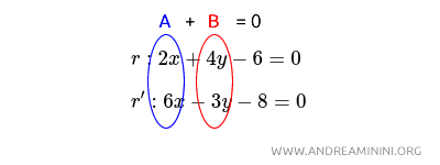 a trick to determine if two lines are perpendicular