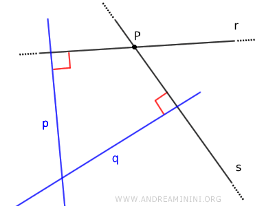 the perpendiculars of intersecting lines are intersecting