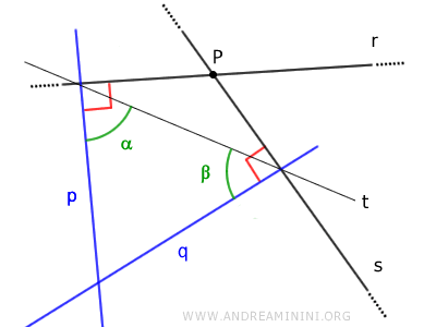 angles alpha and beta