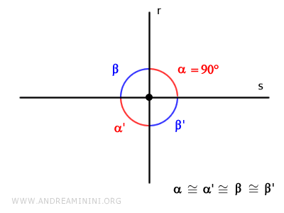 perpendicular lines