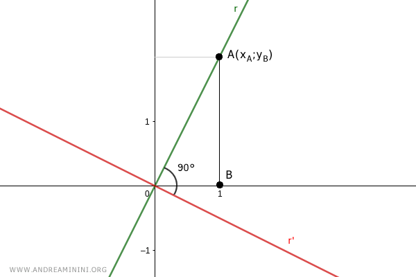 segment AB