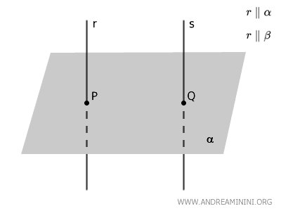 two lines perpendicular to the plane as per the hypothesis