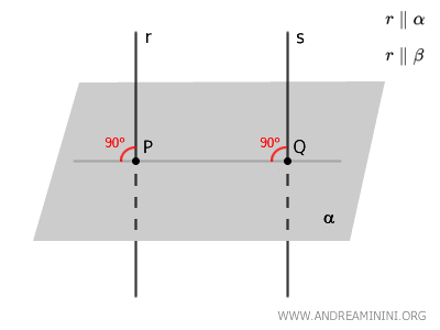 lines perpendicular to the same plane