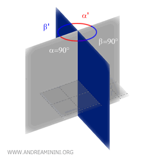 example of congruent dihedrals