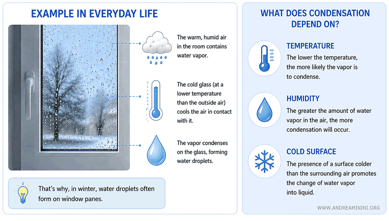 an example of condensation inside a home