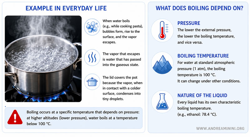 an example of boiling