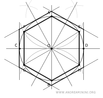 the circumscribed hexagon