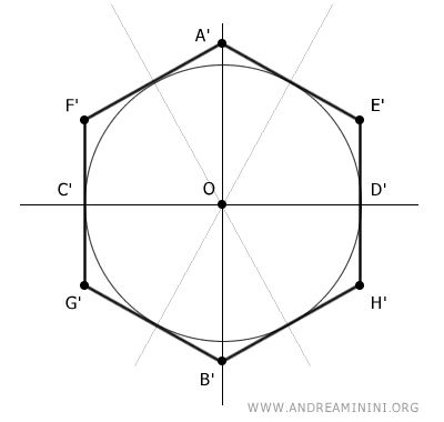 the circumscribed hexagon