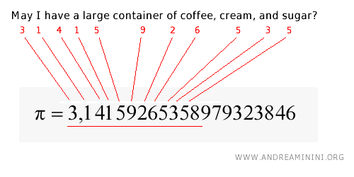 How to remember Pi