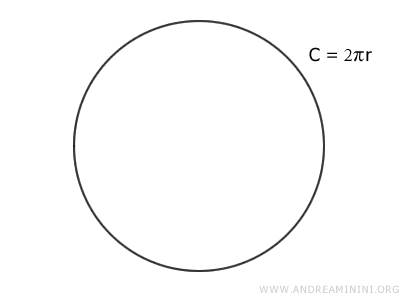 an example of a circumference