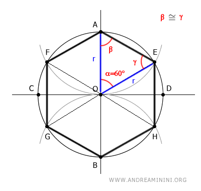 the base angles of the isosceles triangle OAB are congruent