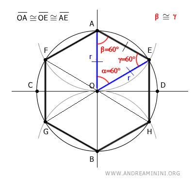 the triangle OEA is equilateral
