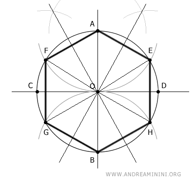 the lines passing through the midpoints