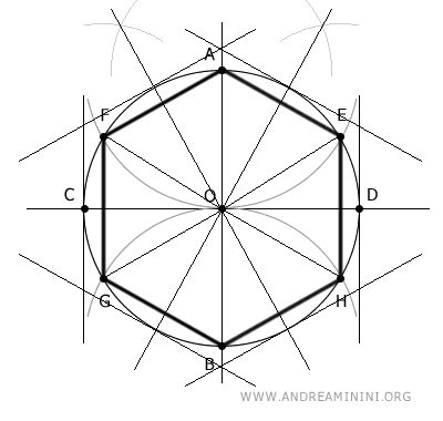 constructing the circumscribed hexagon