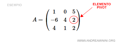 For example, consider the pivot element in a matrix: